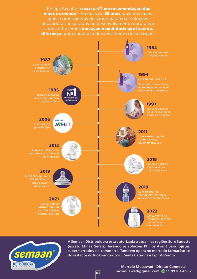 Avent Catálogo 2023_page_02.jpg