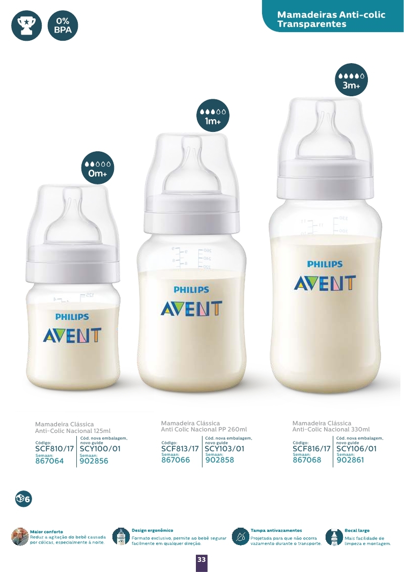 Avent Catálogo 2023_page_33.jpg